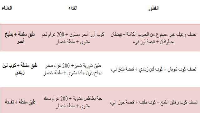 جدول نظام غذائي صحي لتخفيف الوزن﻿﻿﻿