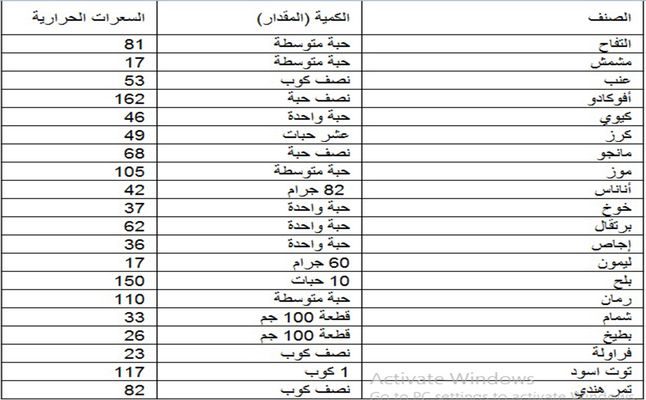 جدول السعرات الحرارية في الاكل